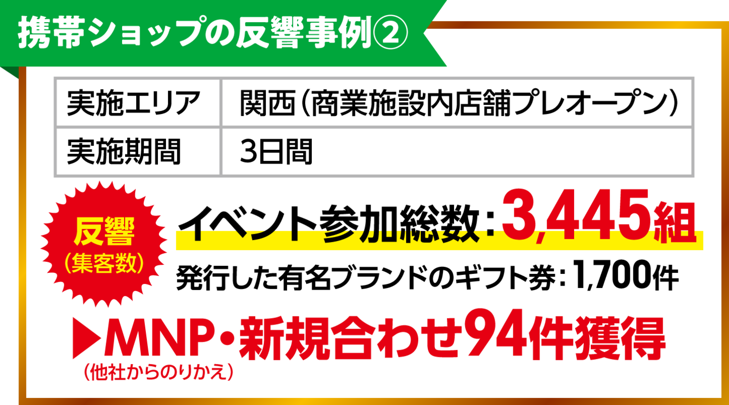 携帯ショップの反響事例②